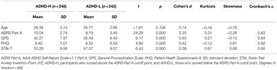 The Moderating Effect of Attention-Deficit Hyperactivity Disorder Symptoms on the Relationship Between Procrastination and Internalizing Symptoms in the General Adult Population